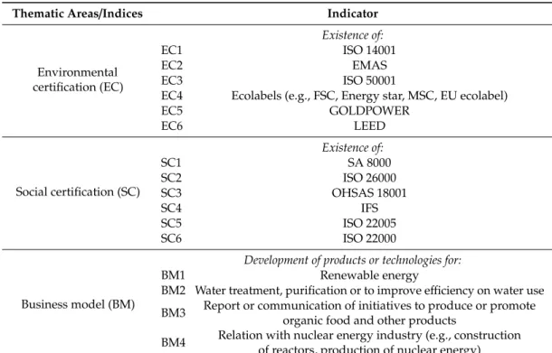 Table 3 presents the list of indicators used to create three indices corresponding to environmental certifications, social certifications, and business models