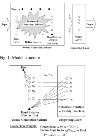 Fig. 1: Model structure 