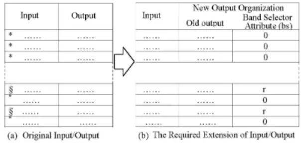 Fig. 4: The training patterns for the second stage 