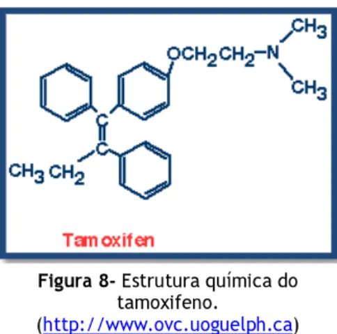 Figura 8- Estrutura química do  tamoxifeno. 