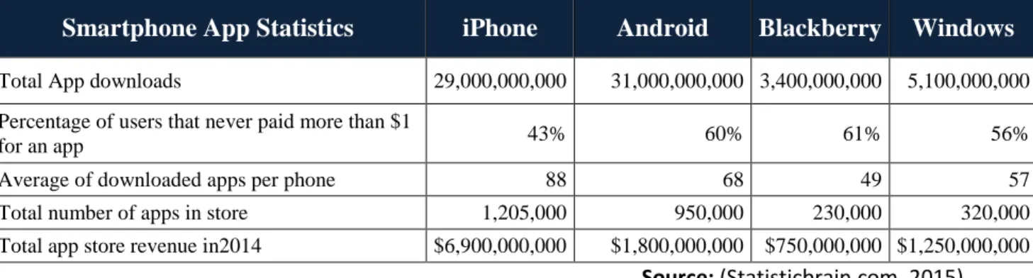 Table 1 - Application market indicators 