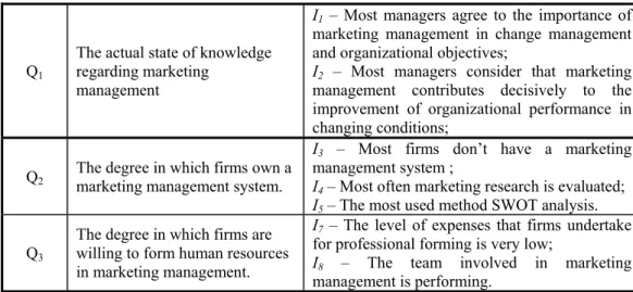 Table 1. Objectives and hypothesis of the research 