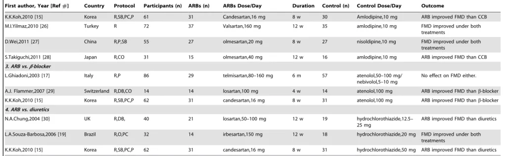 Table 1. Cont.