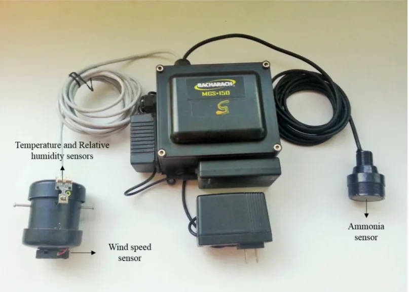 Fig 1. Measuring equipment (sensor node) used during the study.