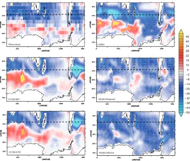 Fig. 4. Spatial maps of the annual mean uptake, in g C m −2 yr −1 from the five ocean biogeochemical models and observations; negative values reflect fluxes into the ocean