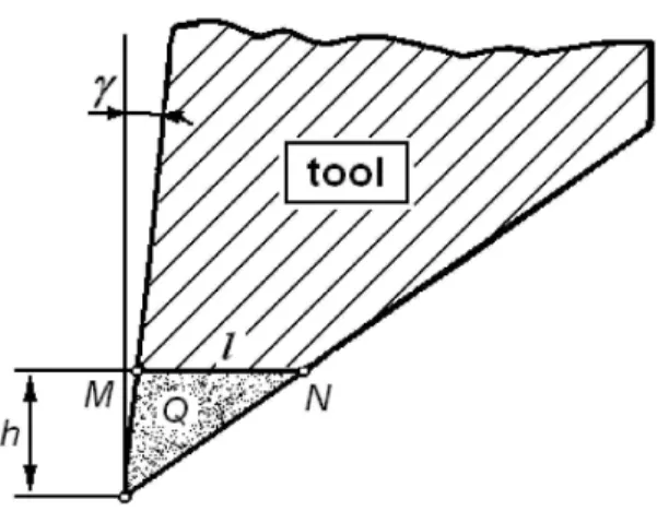 Fig. 8. Wear of a cutting tool OMN nearly triangular in shape