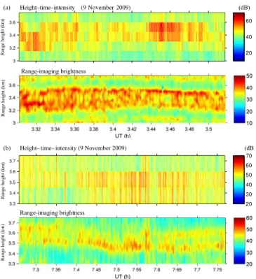 Figure 7: Two types of double-layer structures observed on 9 November 2009. In (a, b)  both, the upper and lower panels show, respectively, height-time intensity and  RIM-produced brightness