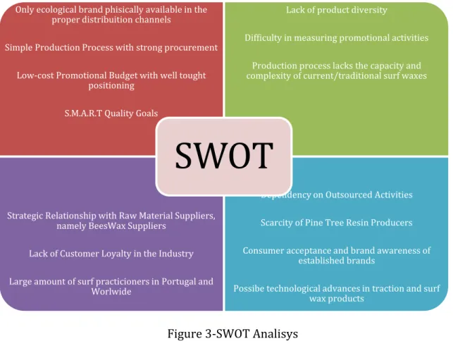 Figure 3-SWOT Analisys 