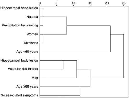 Figure S1 Areas of hypoperfusion in relation to the laterality of the hippocampal lesion.