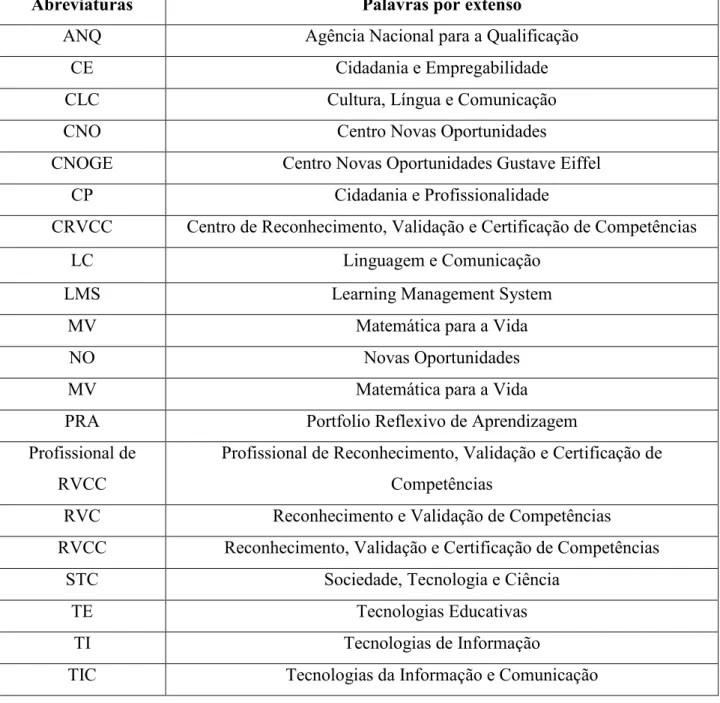 Figura n.º 1 – Esquema representativo do ciclo de vida de um projecto .....................