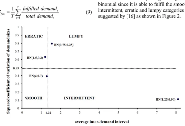 Table 1. Set of data (180 cases) 