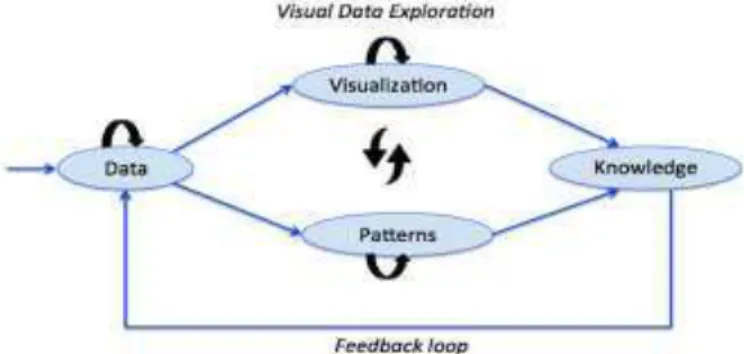 Fig. 2. Knowledege visualization framework[13] 