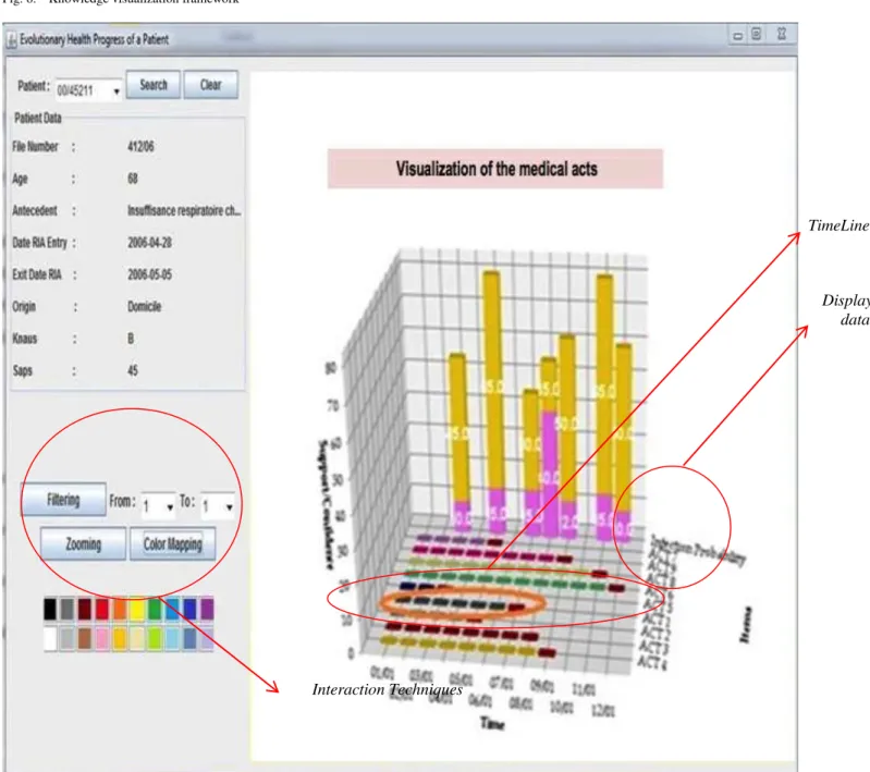 Fig. 7. Interactive visual representation  