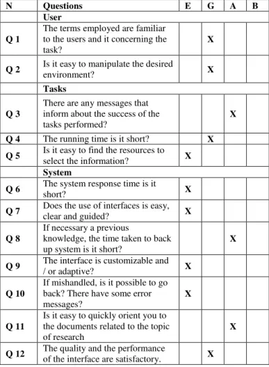 TABLE IV.  T HE  P REDICTION  R ESULTS  P ROVIDED BY THE  DAR  Observed  values  Predicted values  Yes  No  Total  Yes  15  8  23  No  5  30  38  Total  20  38  58 