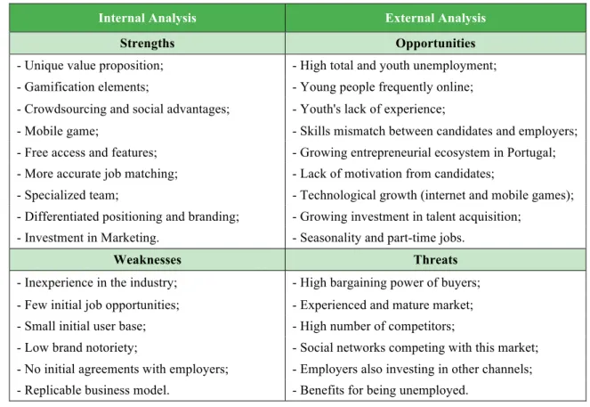 Table 3 – SWOT Analysis. 