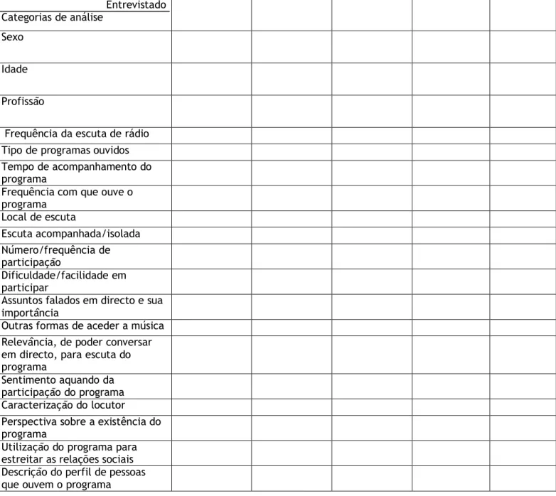 Tabela 1 – Categorias de análise das entrevistas 