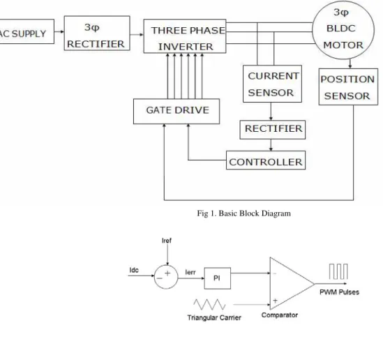 Fig 1. Basic Block Diagram 
