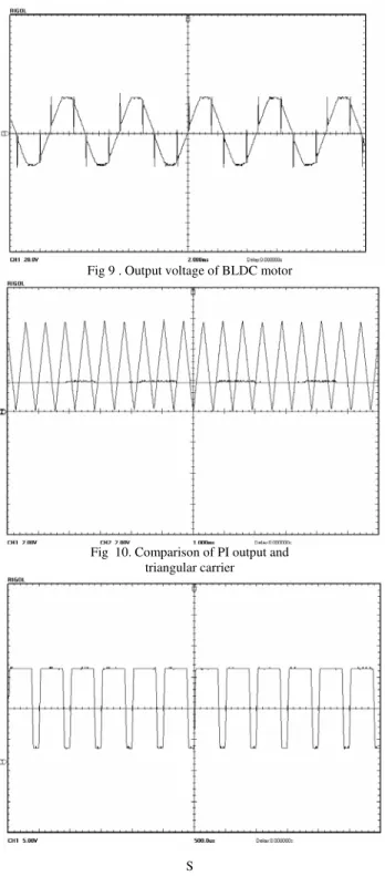 Fig 9 . Output voltage of BLDC motor 