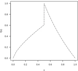 Figure 5.5: Sumo-Metric for paraphrase identification.