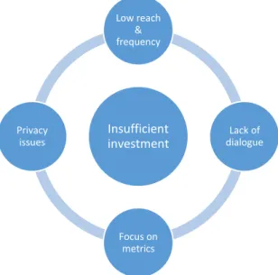 Figure 1- Schematized literature review issues 