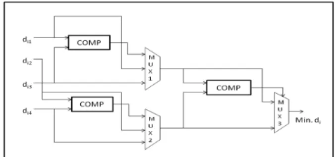 Fig.  1  Conceptual  flow  of  the  proposed  Breadth  first  search  Sphere  Detector(BFSD) Technique 