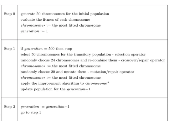 Figure 1. Improved genetic algorithm