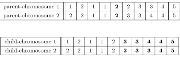 Figure 2. Crossover/repair operator illustration