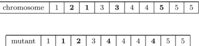 Figure 3. Mutation/repair operator
