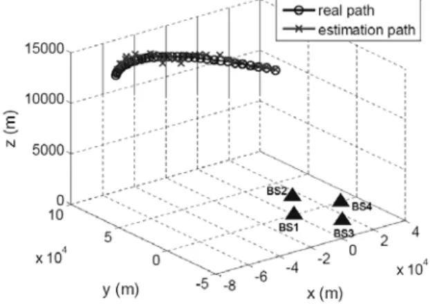 Figure 2.  Test scenario. 