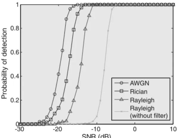 Figure 3.  Detection probability for TDE measurements. 