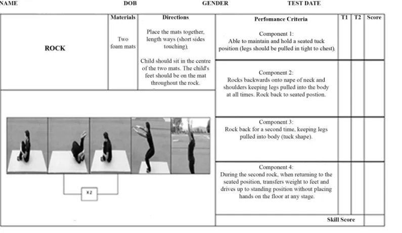 Fig 1. Rock scoresheet.