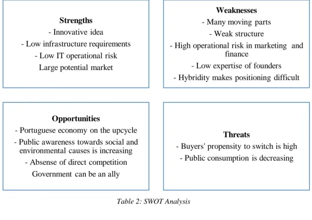 Table 2: SWOT AnalysisStrengths