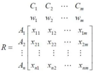 Figure 5.  Model’s general form in matrix  display 