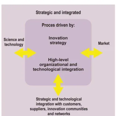 Figure 1. Model of fifth generation innovations  For SMEs it is very important to understand 