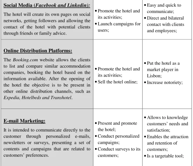 Table 7 - Promotion: Public Relations’ Actions 