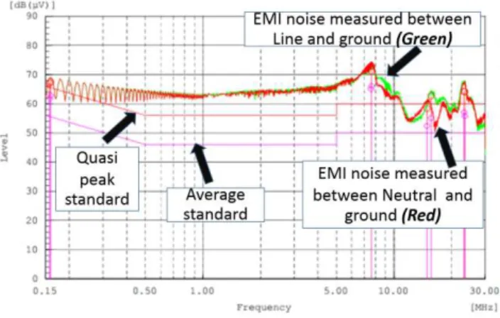 Fig. 1.  Passive EMI filter equivalent circuit 
