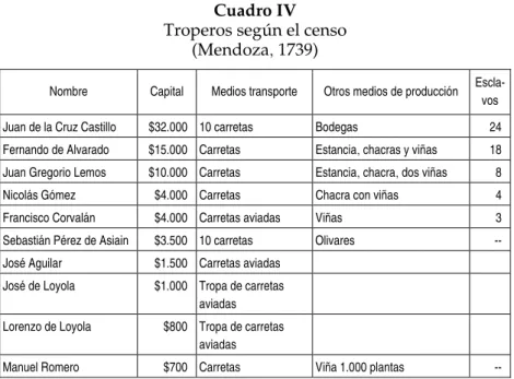 Cuadro IV  Troperos según el censo 