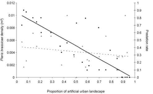 Table 1. Models tested using the GLM procedure and the associated Akaike Information Criterion (AIC) obtained by backward stepwise selection procedure.