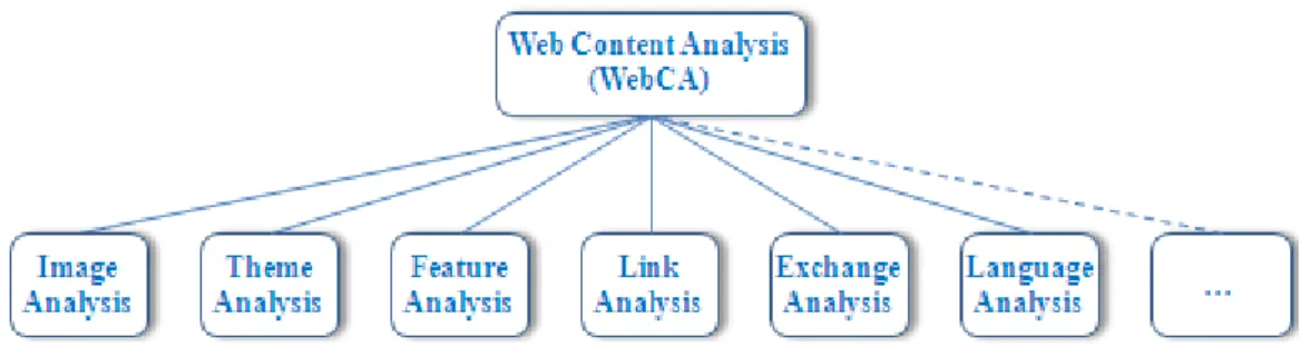 Figura 3 – WebCA (Herring, 2010) 