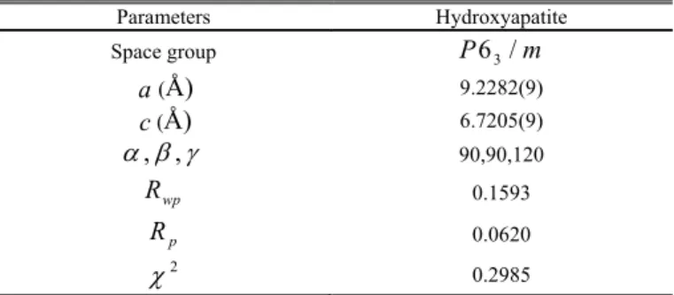 Table IV Refined structural parameters for position 4