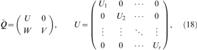 Figure 1. Composition of the recurrent sets for each studied game. The centers of the squares correspond to the pairs (S,T) that define those games