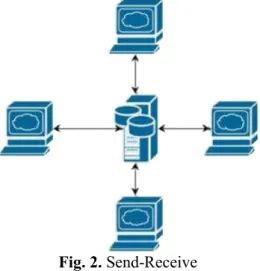 Fig. 2. Send-Receive 