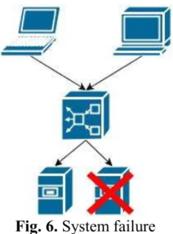 Fig. 6. System failure 