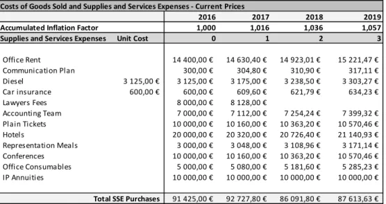 Table 4 - COGS and Supplies and Service Expenses, AMS