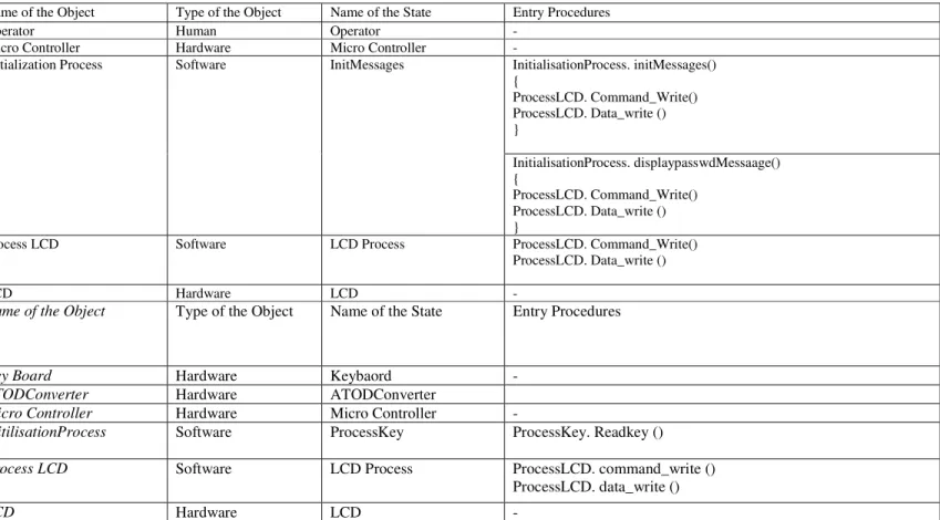 Table 5.8 Function Mapping to the Classes 
