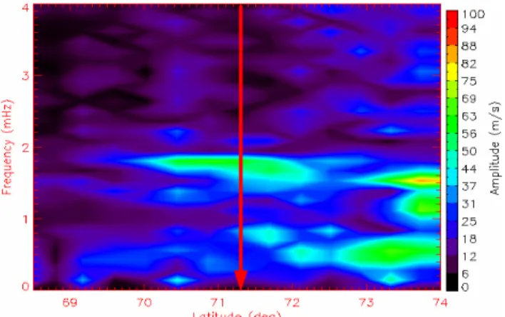 Fig. 1. The summary plot of line-of-sight Doppler velocity col- col-lected from beam 2 of the Goose on the 11 November 2002.