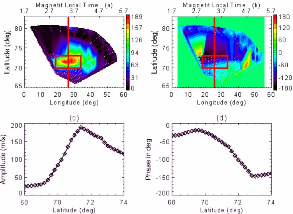 Fig. 4. The snapshot of the amplitude (a) and phase (b) of the 1.9 mHz frequency component from Goose Bay data from beams 1 to 15 (left to right) taken at 7.3 UT