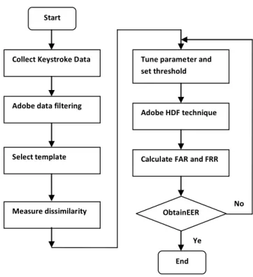 Figure 1: EER Evolution 