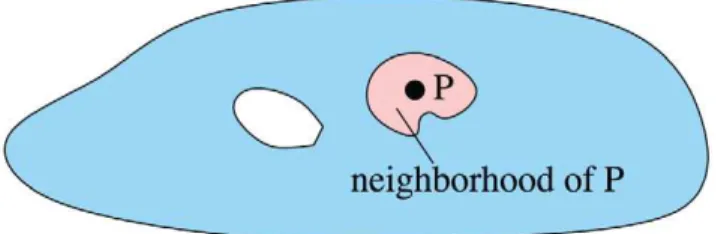 Figure 2. An amorphous medium is a manifold where every point is a universal computational device that knows its neighbors’ recent past state.