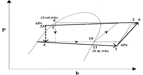 Fig. 2.2  p-h diagram showing subcooling and superheating  2.1.2 Governing equations 